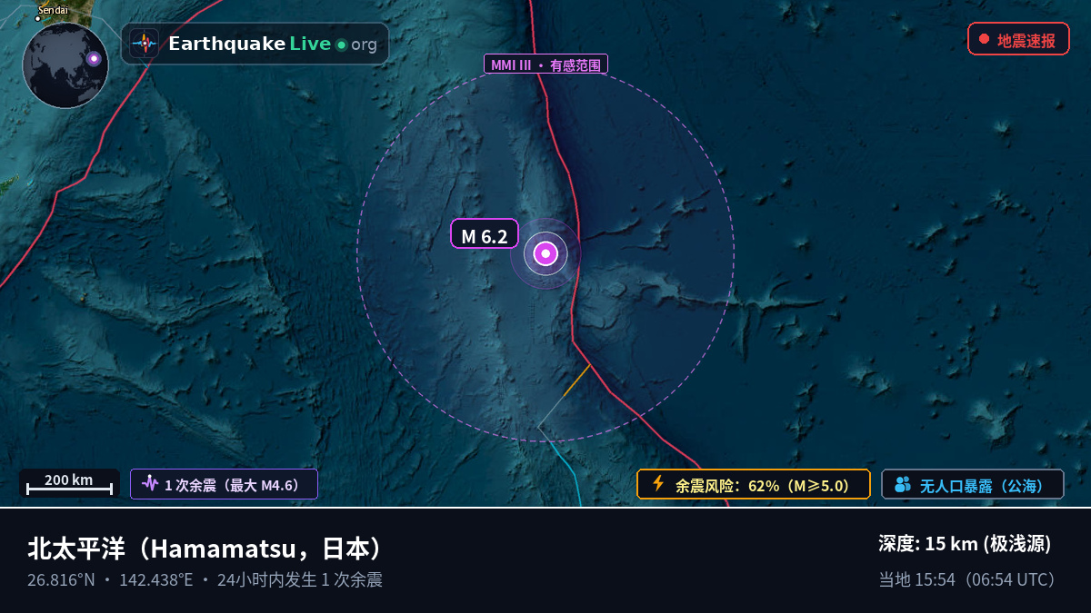 北太平洋 (日本)