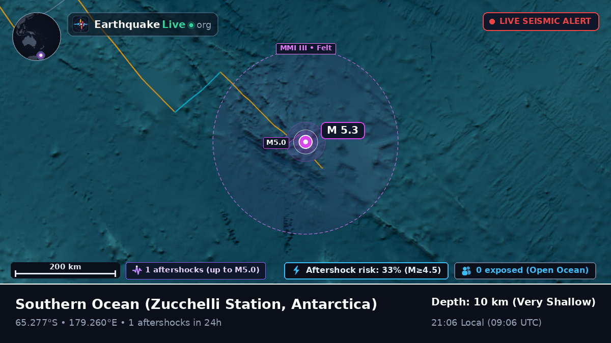 Southern Ocean (Antarctica)