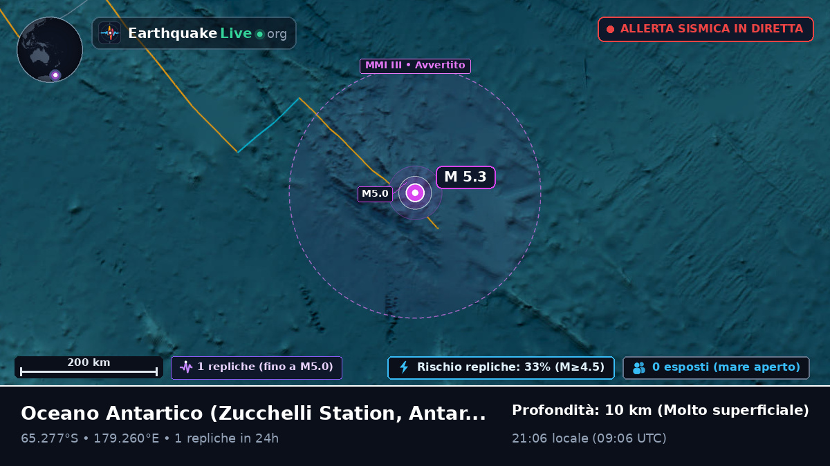 Oceano Antartico (Antarctica)