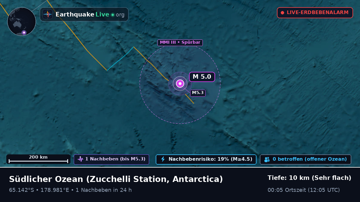 Südlicher Ozean (Antarctica)