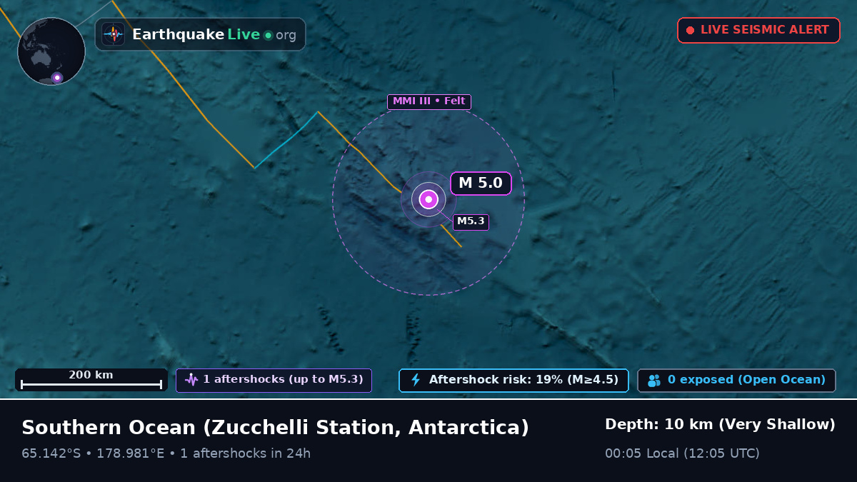 Southern Ocean (Antarctica)