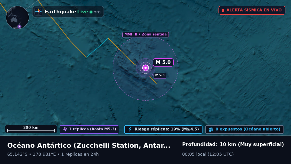 Océano Antártico (Antarctica)