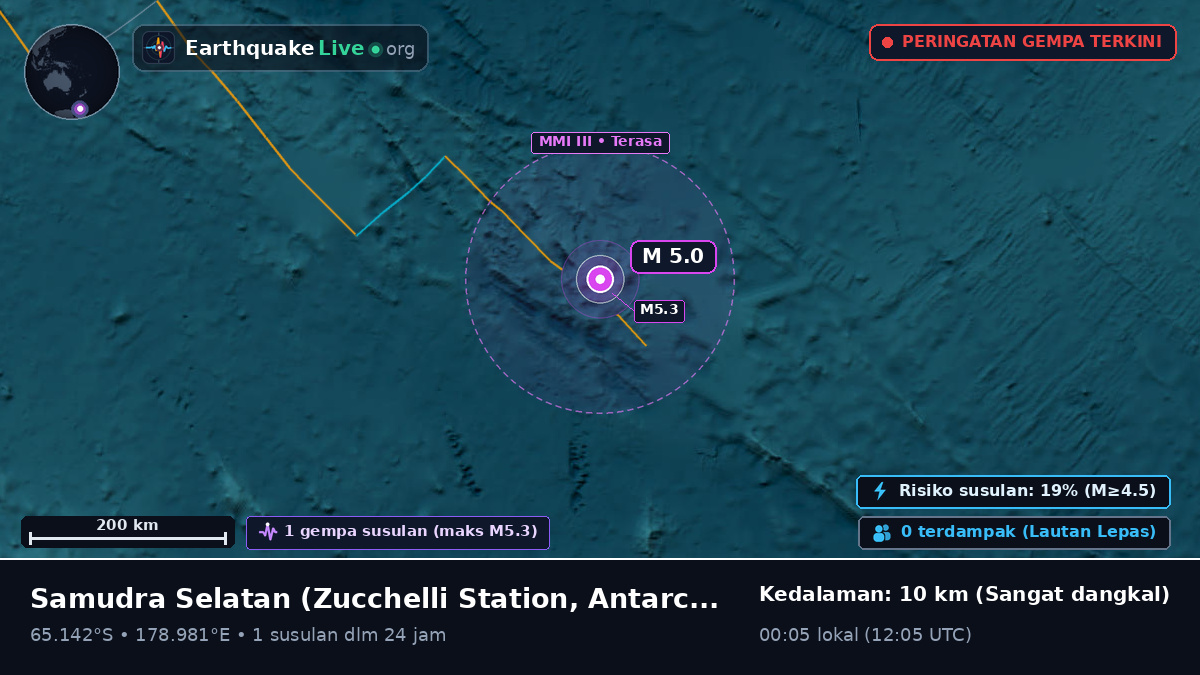 Samudra Selatan (Antarctica)