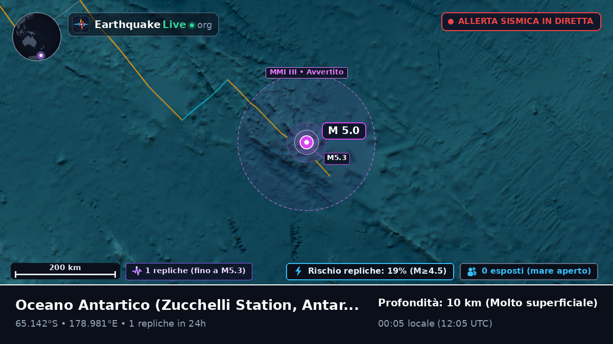 Oceano Antartico (Antarctica)