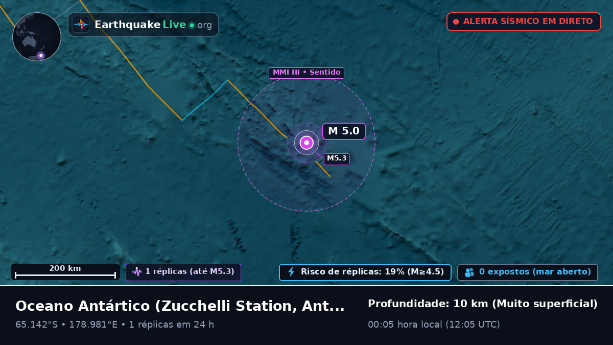 Oceano Antártico (Antarctica)