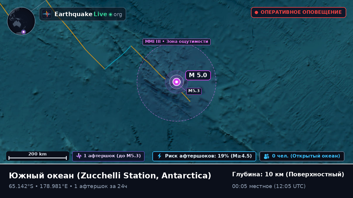 Южный океан (Antarctica)