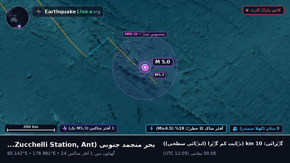 بحر منجمد جنوبی (Antarctica)