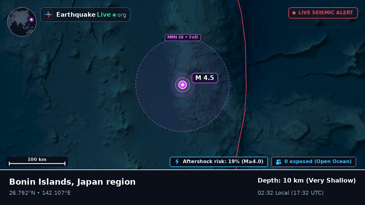 North Pacific Ocean (Japan)
