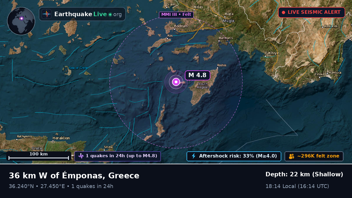Aegean Sea (Greece)