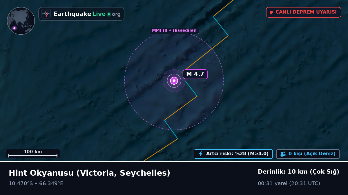 Hint Okyanusu (Seychelles)