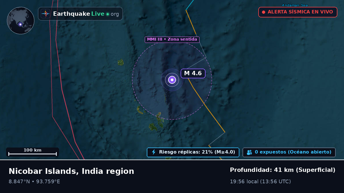 Océano Índico (India)