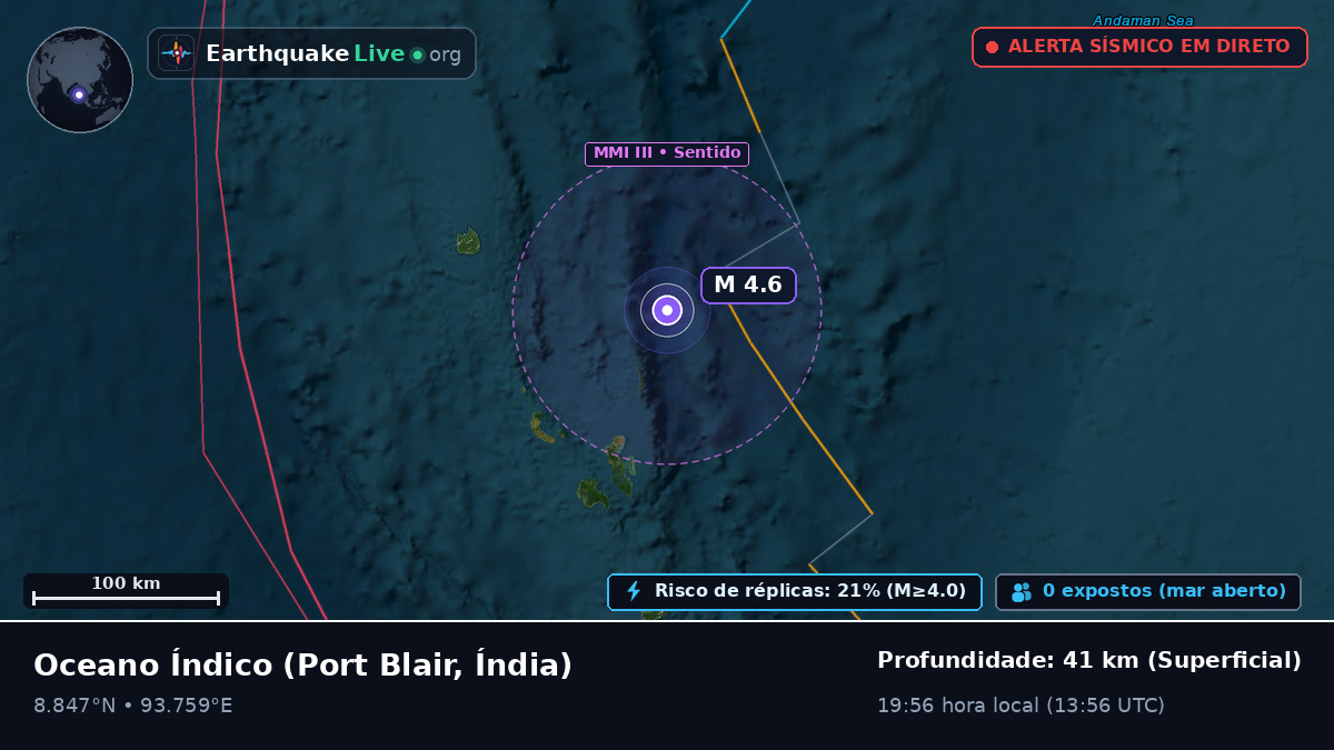 Oceano Índico (Índia)