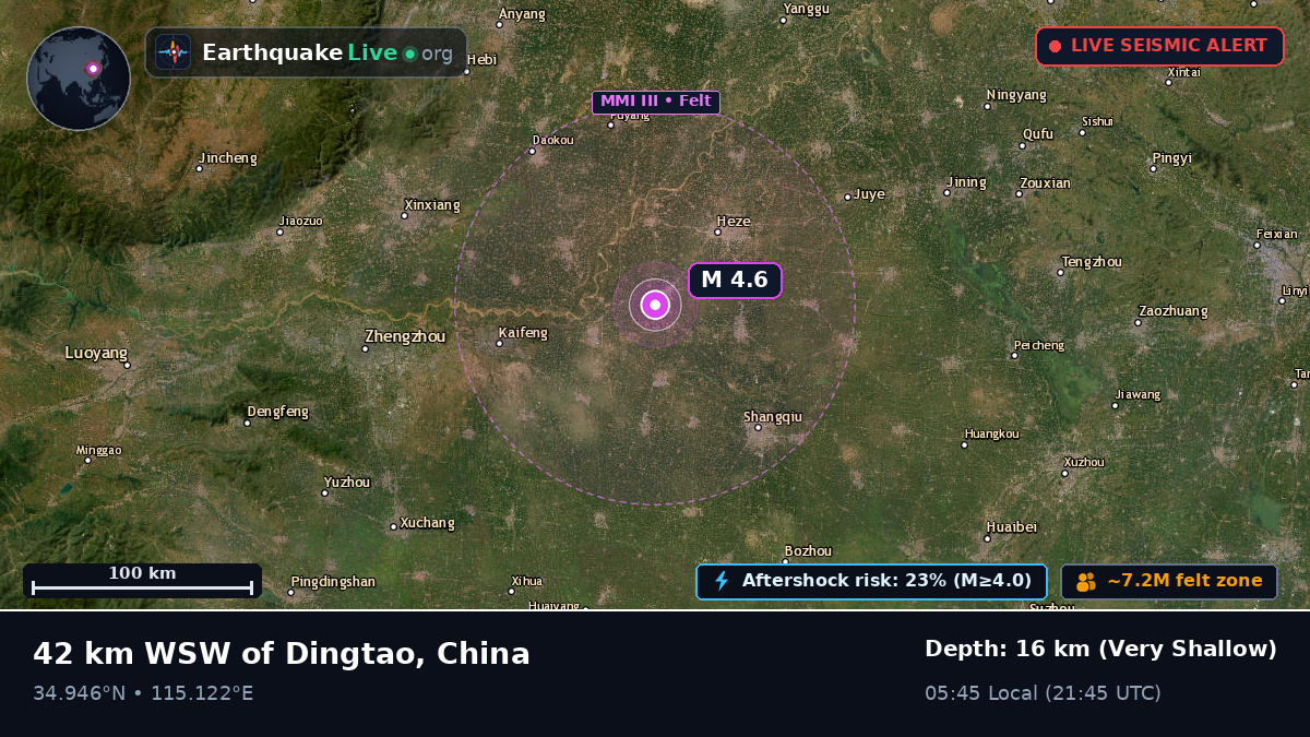 Shandong, China