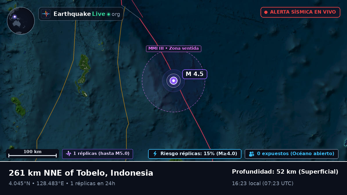 Océano Pacífico Norte (Indonesia)