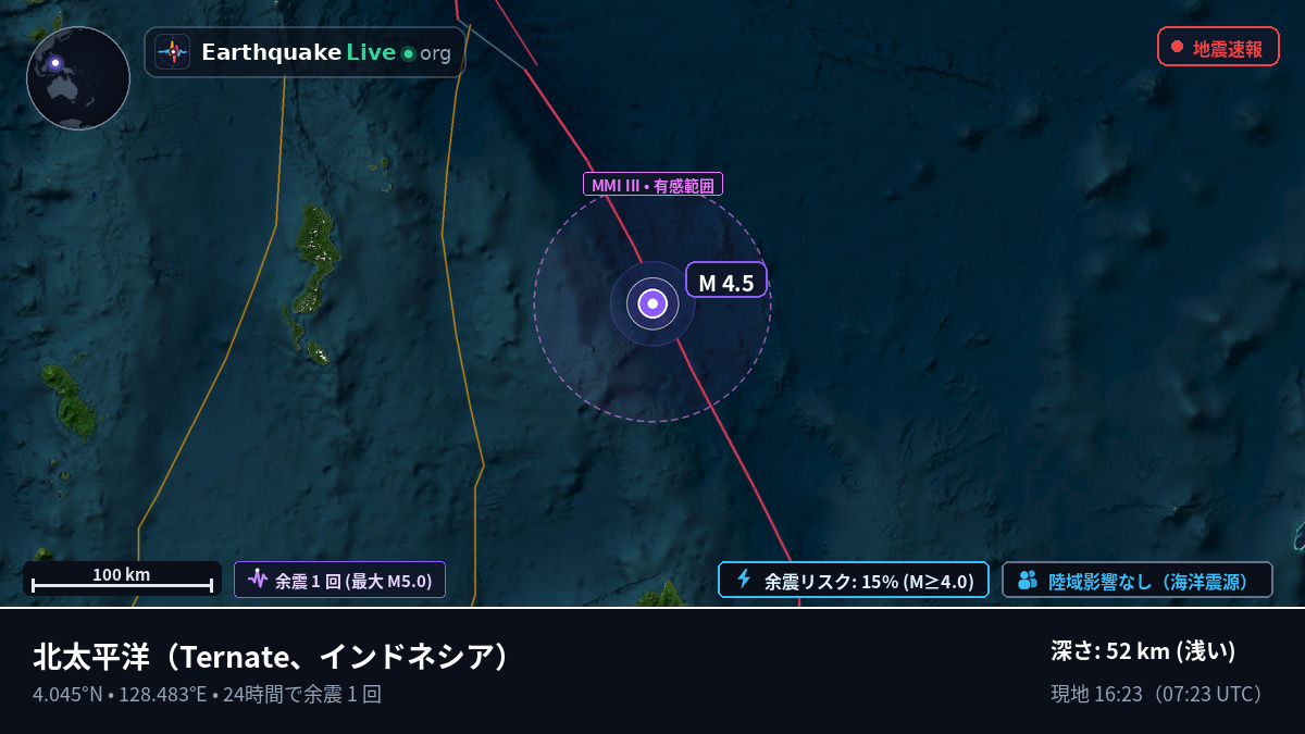 北太平洋 (インドネシア)