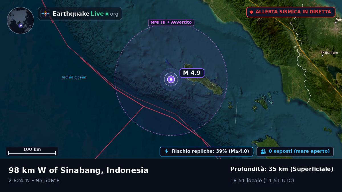 Oceano Indiano (Indonesia)