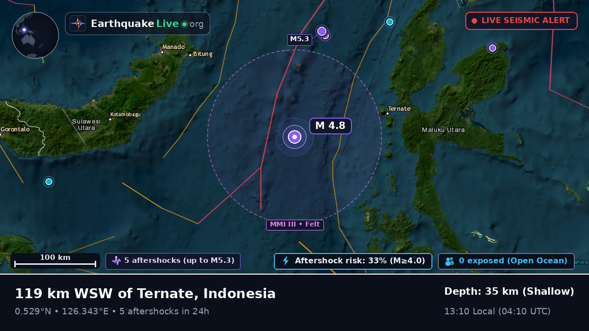 Molucca Sea (Indonesia)
