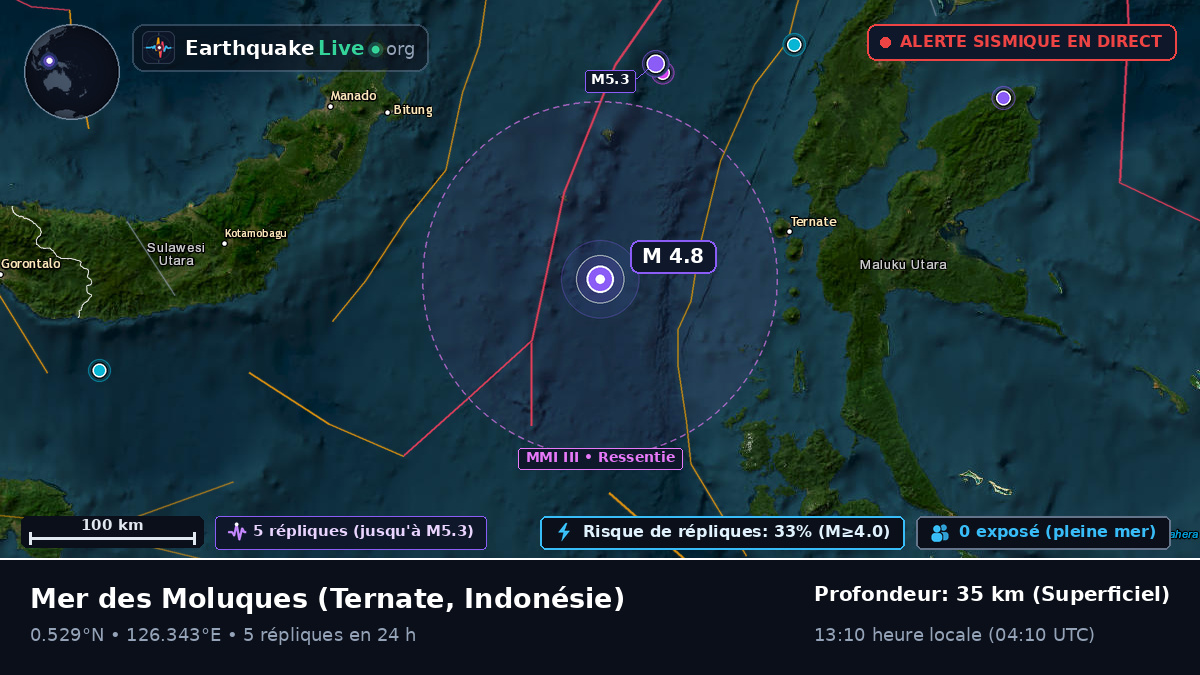 Mer des Moluques (Indonésie)