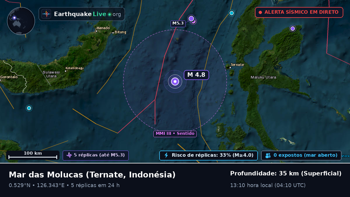 Mar das Molucas (Indonésia)