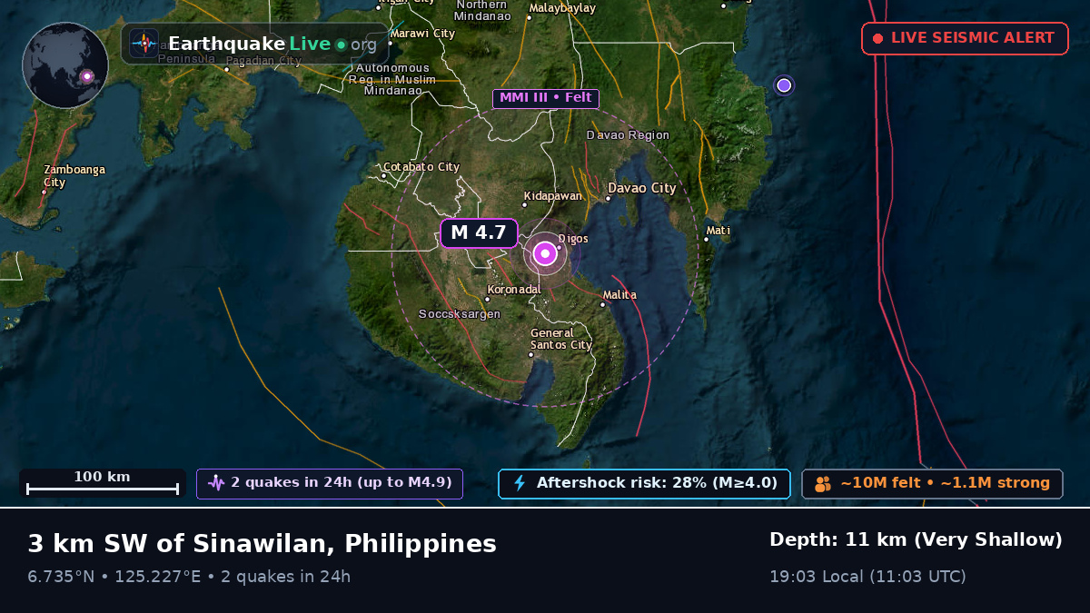 Davao Del Sur, Philippines