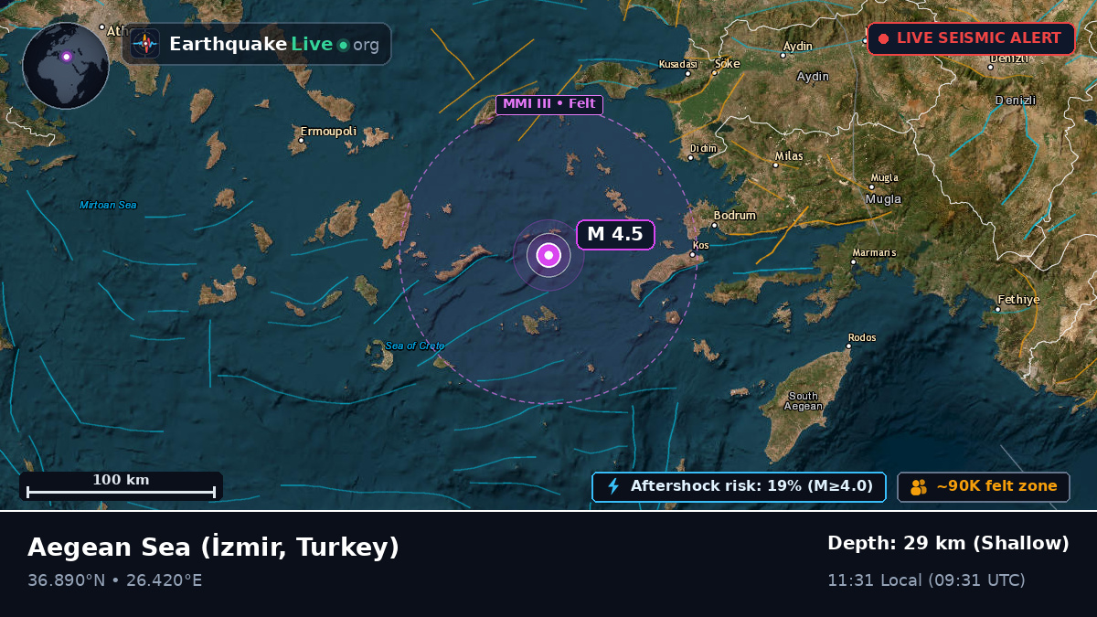 Aegean Sea (Turkey)