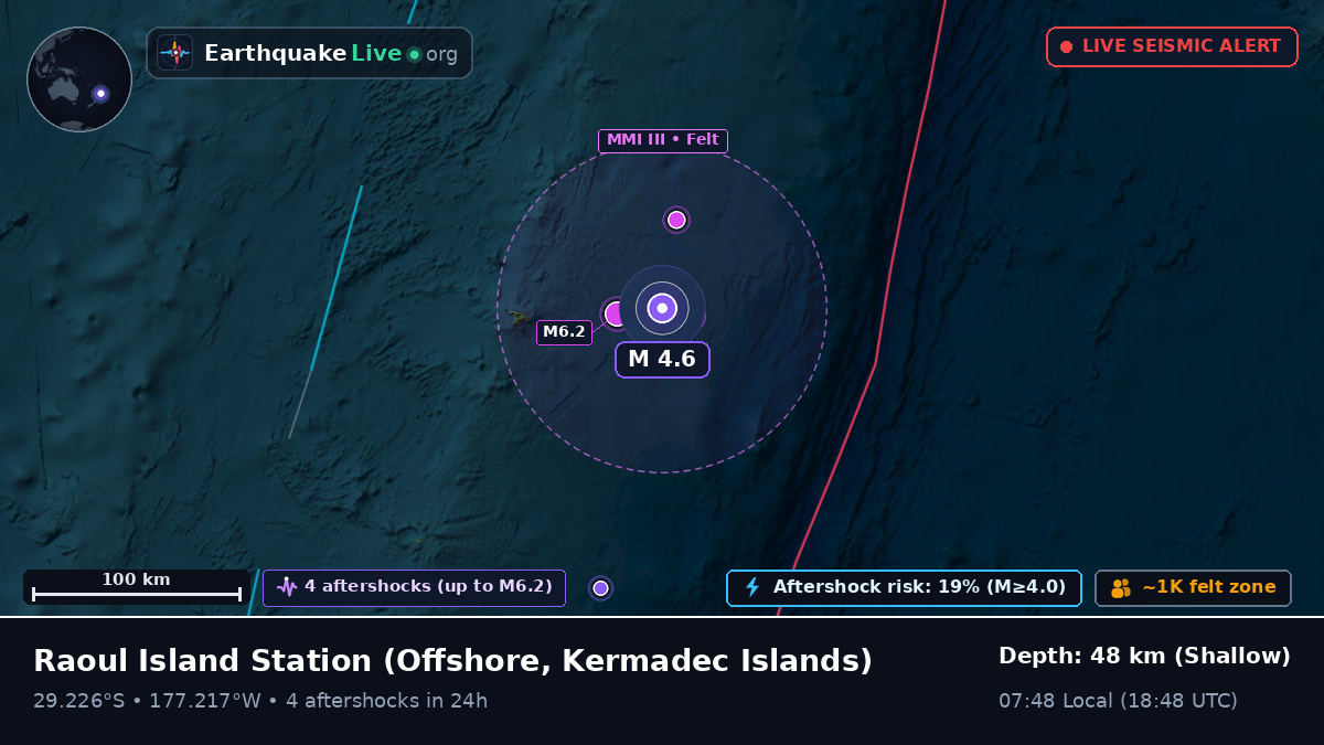 Off the coast of Raoul Island Station, Kermadec Islands