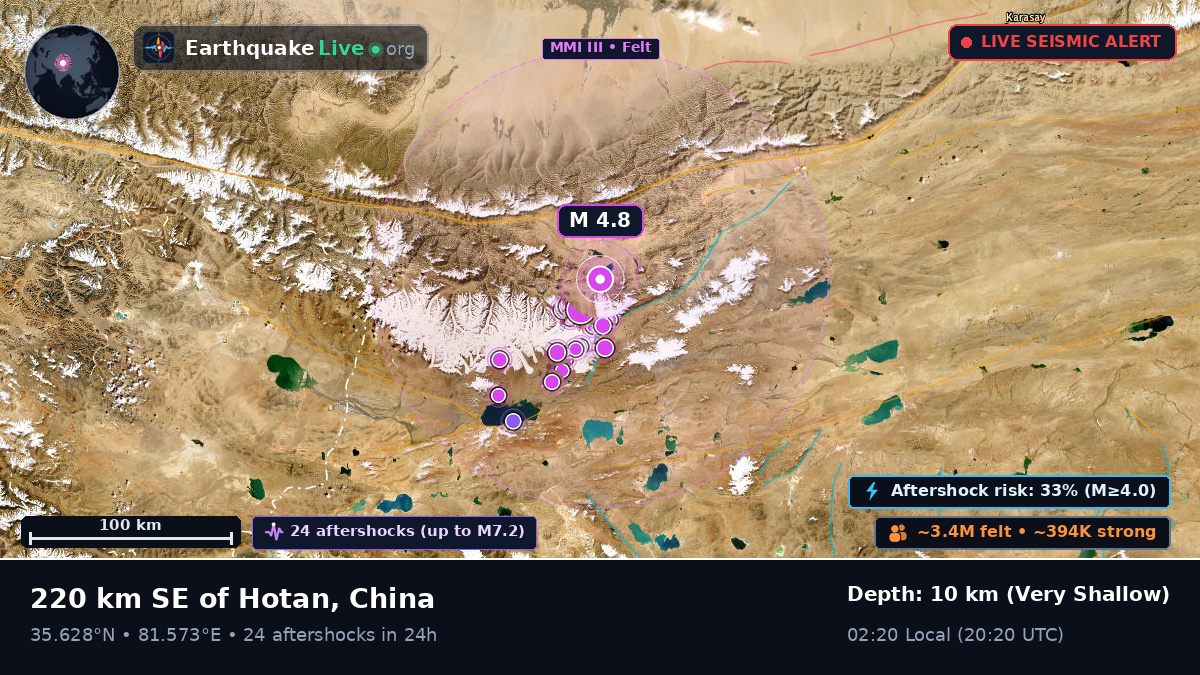 Xinjiang Uygur, China