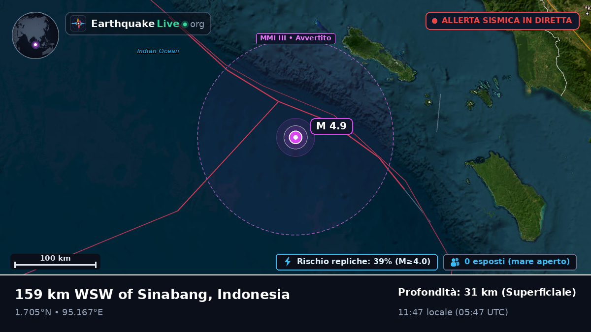 Oceano Indiano (Indonesia)