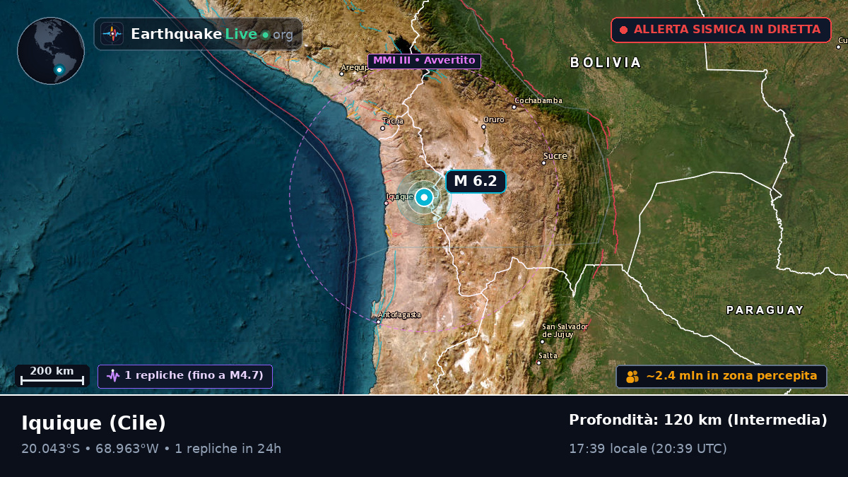 Tarapacá, Cile