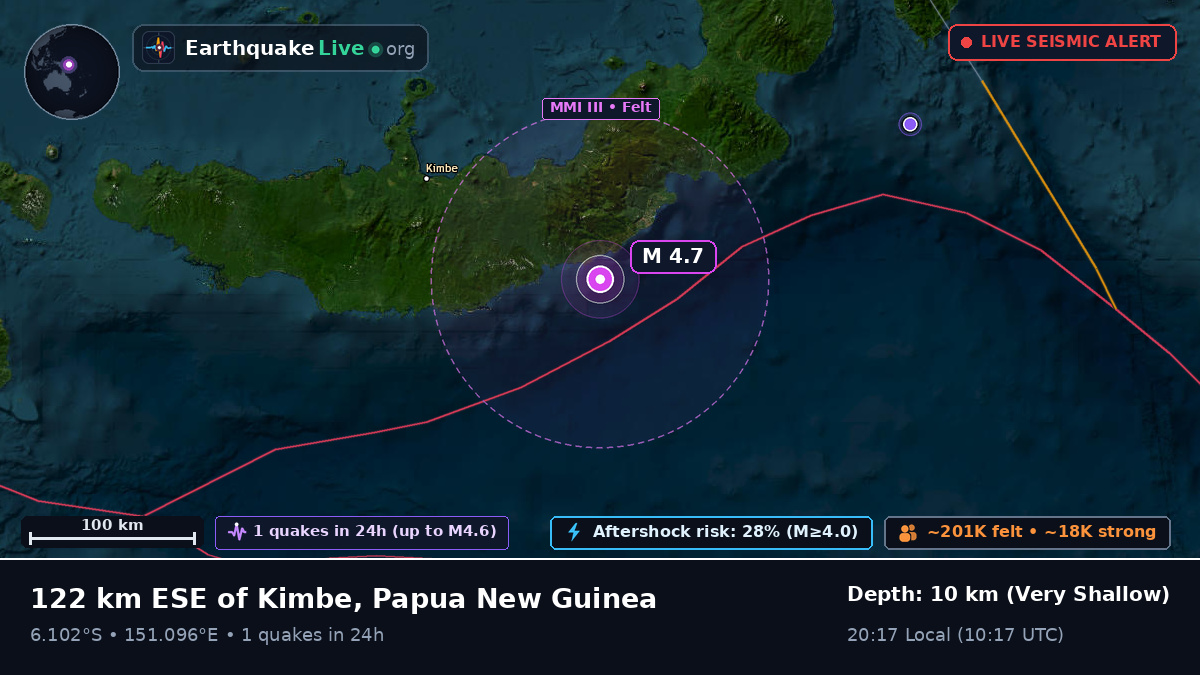 Solomon Sea (Papua New Guinea)