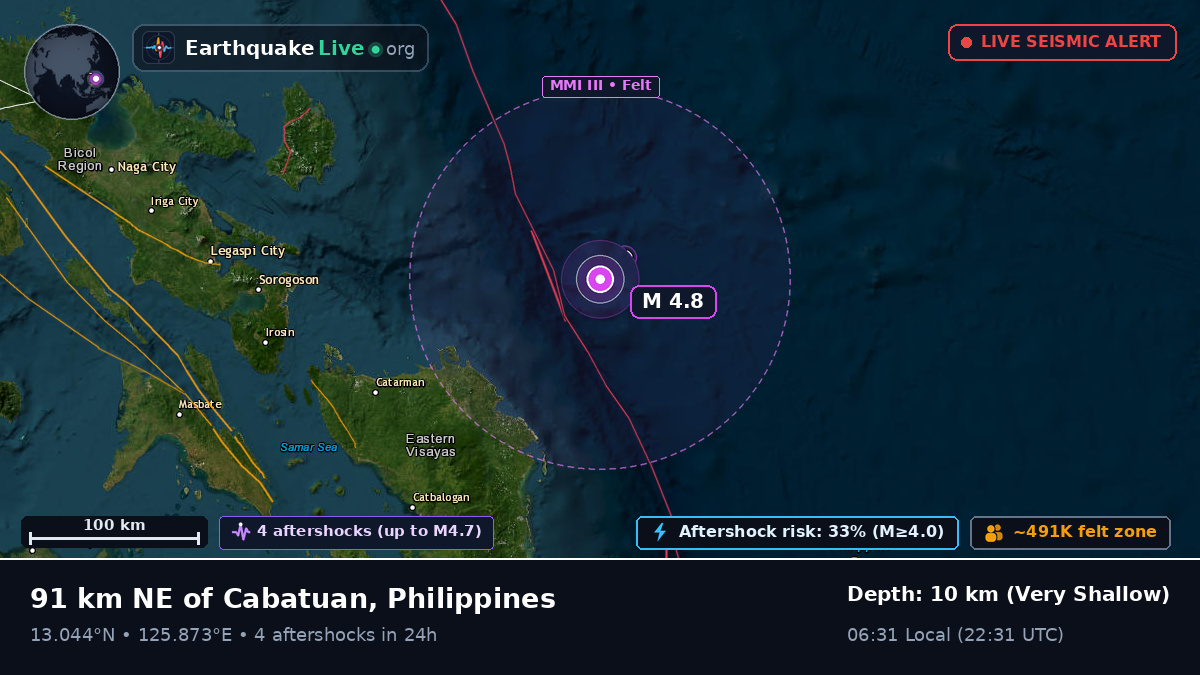 Philippine Sea (Philippines)
