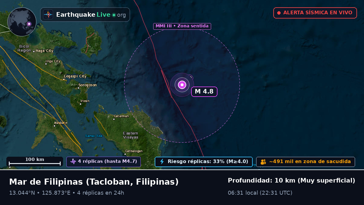 Mar de Filipinas (Filipinas)