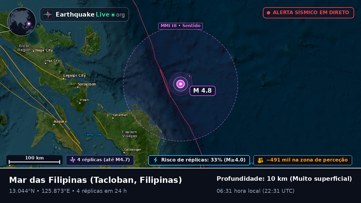 Mar das Filipinas (Filipinas)