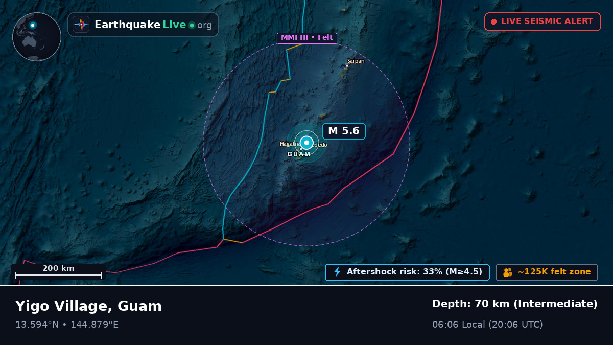 Philippine Sea (Guam)