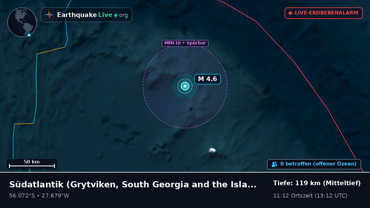 Südatlantik (South Georgia and the Islands)