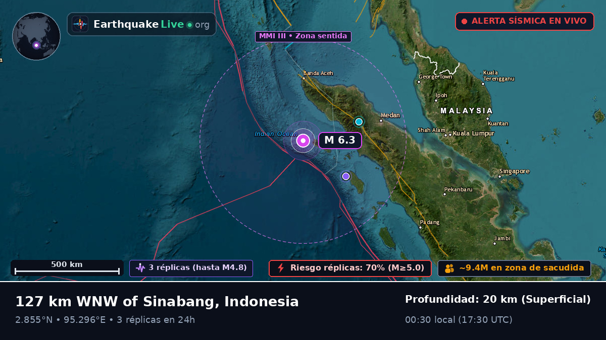 Océano Índico (Indonesia)