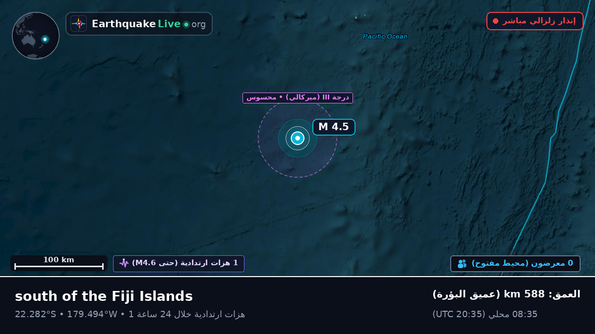 جنوب المحيط الهادئ (تونغا)