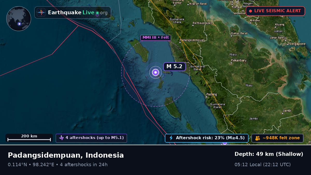 Off the coast of Padangsidempuan, Indonesia