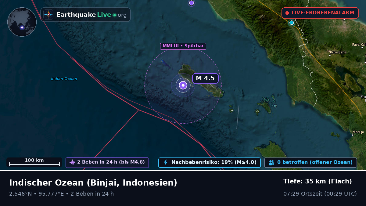 Indischer Ozean (Indonesien)