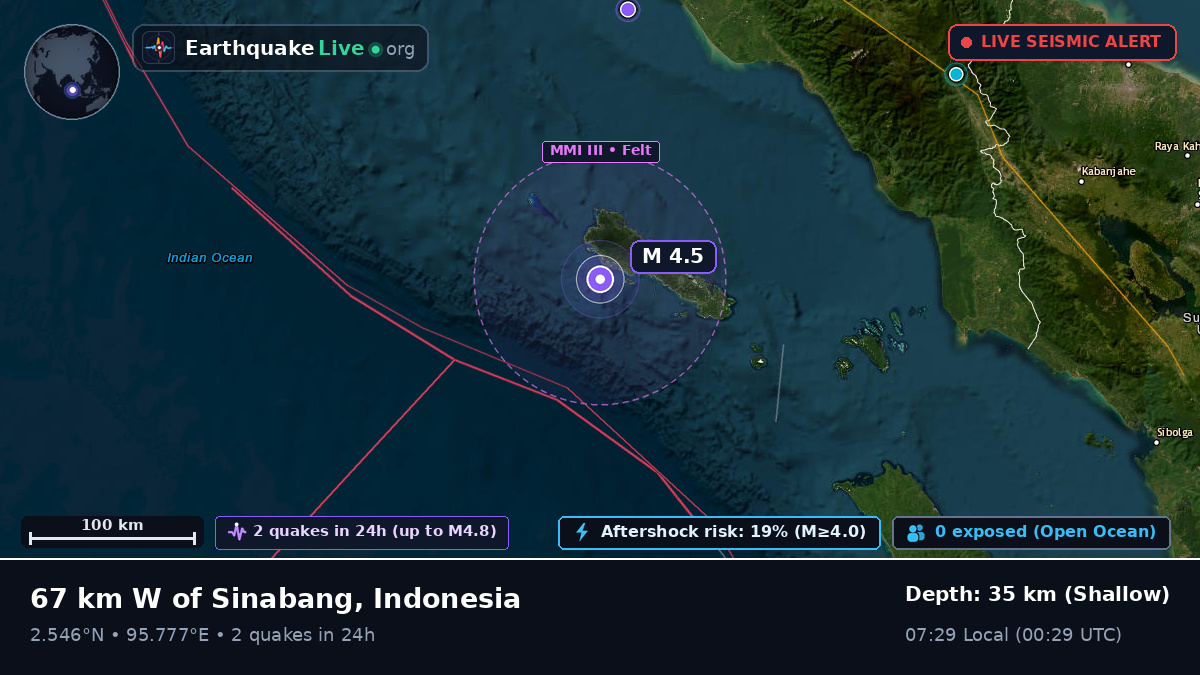 Indian Ocean (Indonesia)
