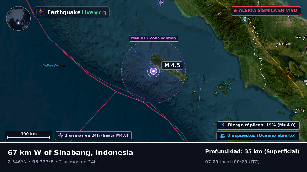 Océano Índico (Indonesia)
