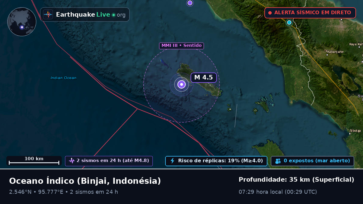 Oceano Índico (Indonésia)