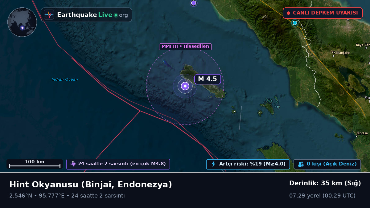 Hint Okyanusu (Endonezya)
