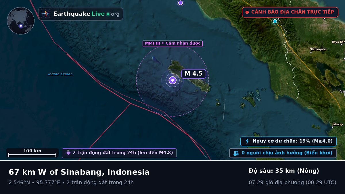 Ấn Độ Dương (Indonesia)