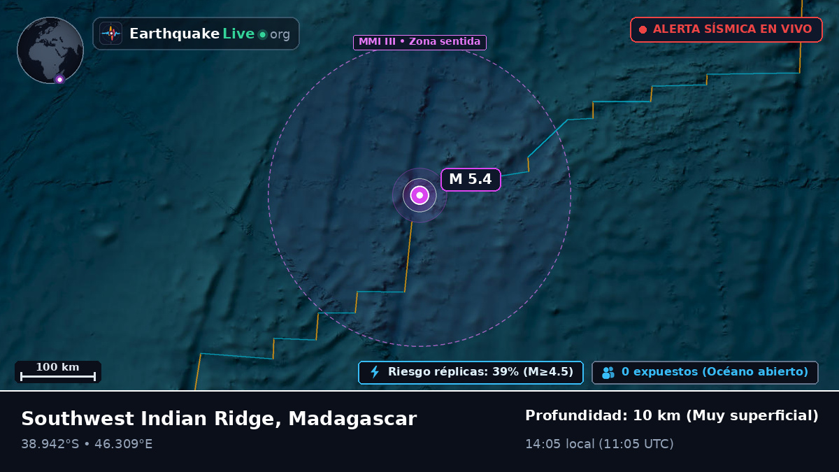 Océano Índico (Madagascar)