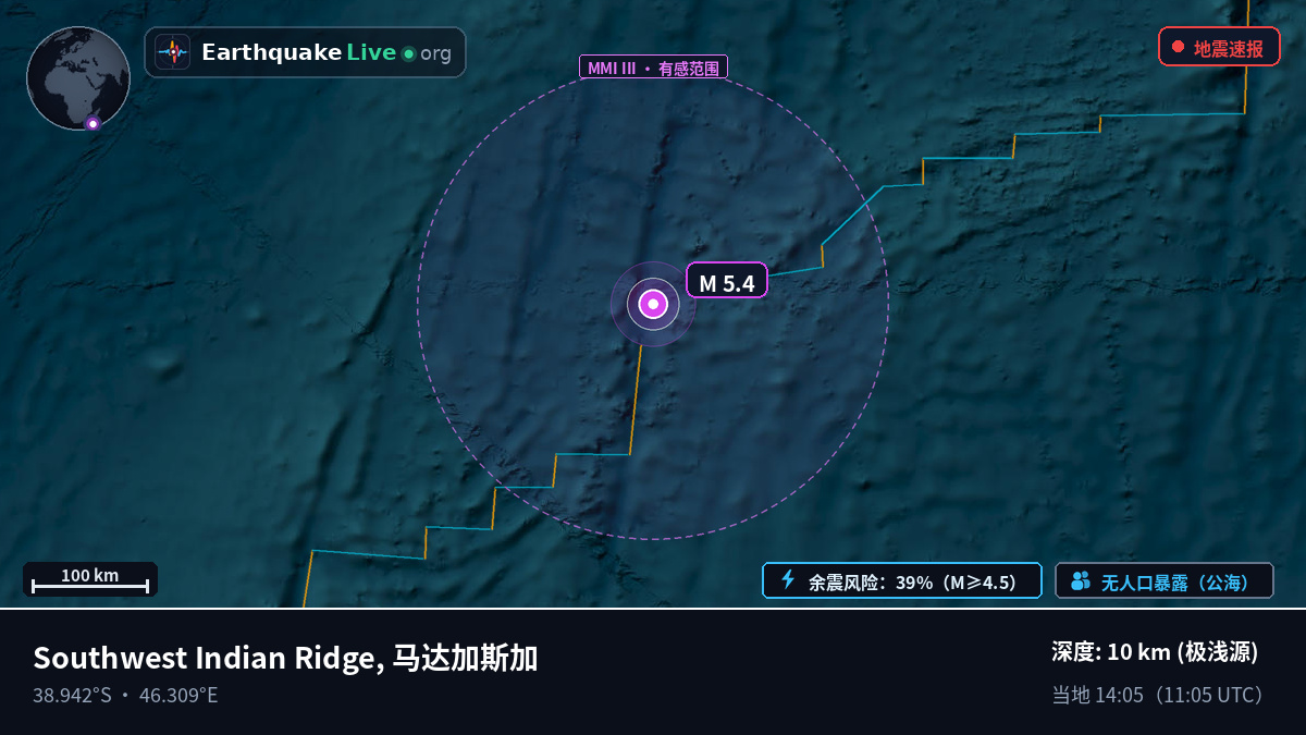 印度洋 (马达加斯加)