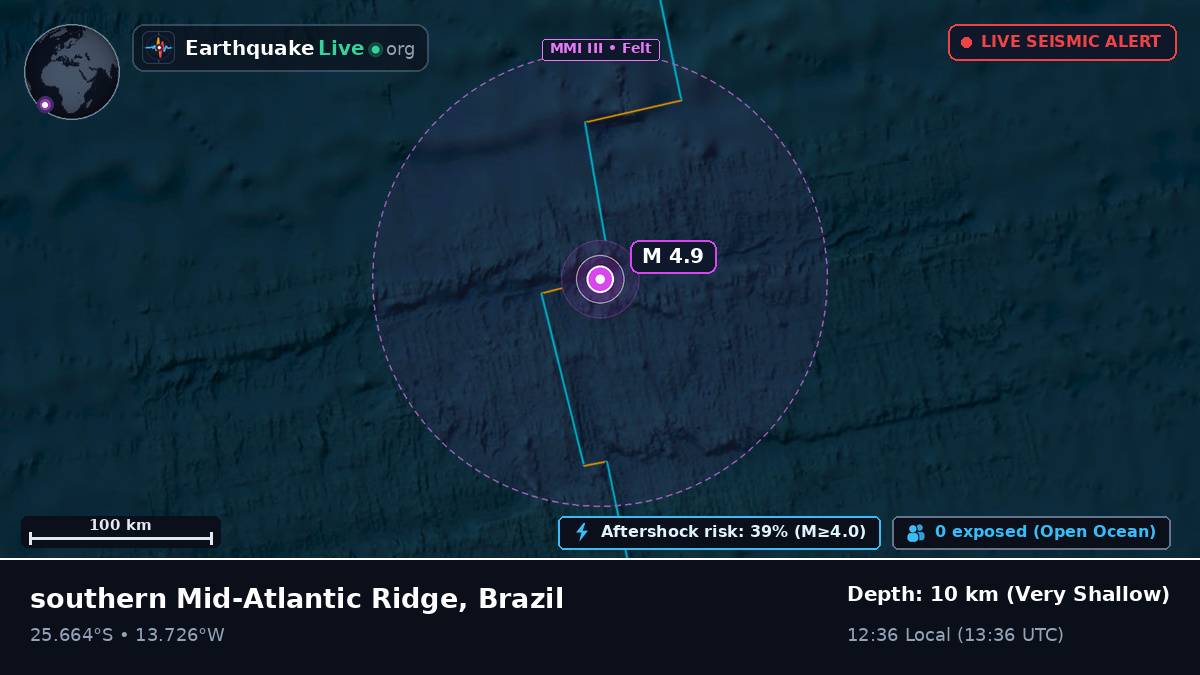 South Atlantic Ocean (Brazil)
