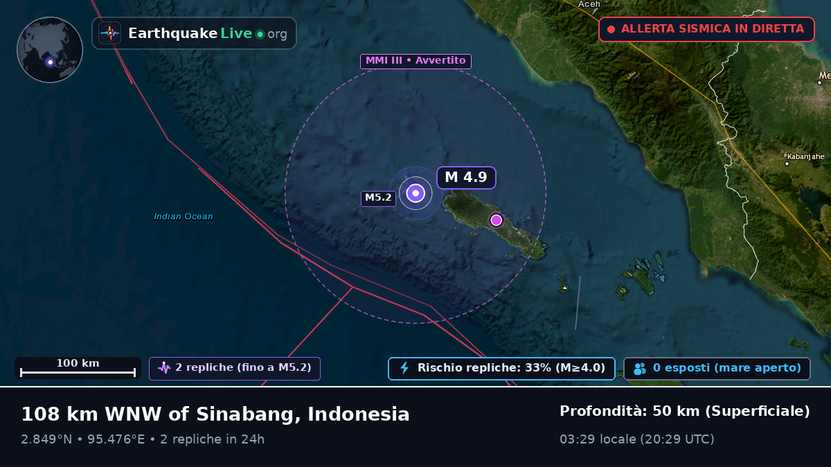 Oceano Indiano (Indonesia)