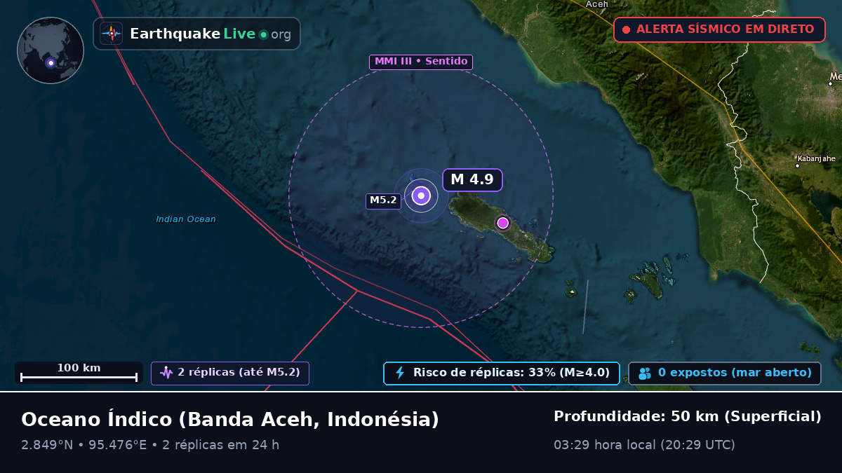 Oceano Índico (Indonésia)