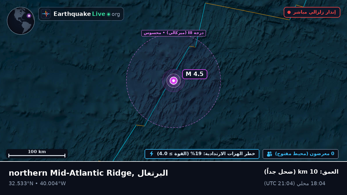 شمال المحيط الأطلسي (البرتغال)